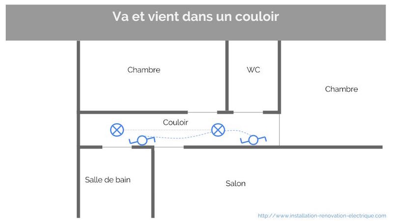 implantation electrique va vient couloir