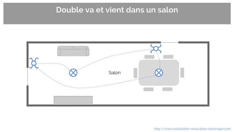 interrupteur double va et vient plan salon