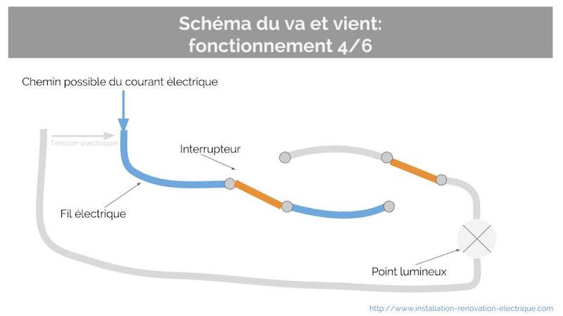 interrupteur va et vient branchement