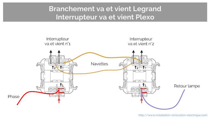 montage interrupteur legrand plexo va et vient