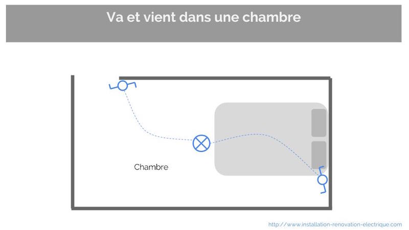 plan electrique va et vient chambre