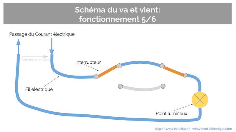 point lumineux va et vient fonctionnement