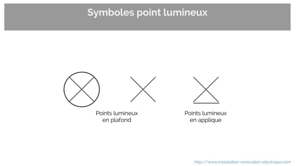 symbole electrique point lumineux