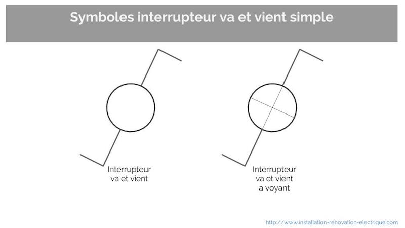 symbole electrique va et vient