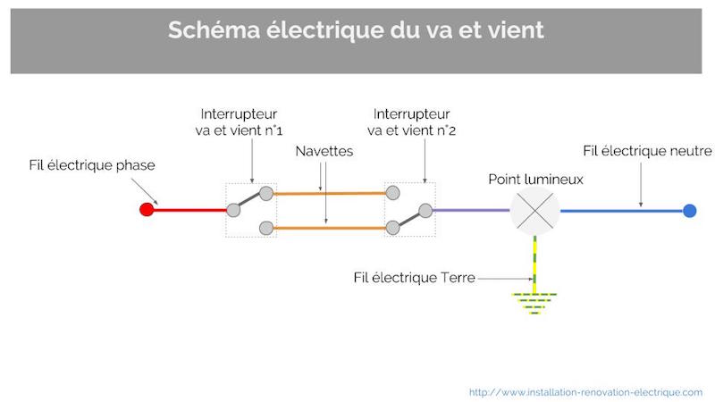 Cablage va et vient fil de terre point lumineux