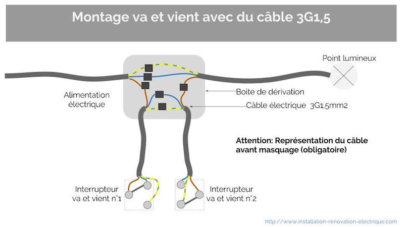 cablage interrupteur va et vient 3G1,5 mm2 cable electrique