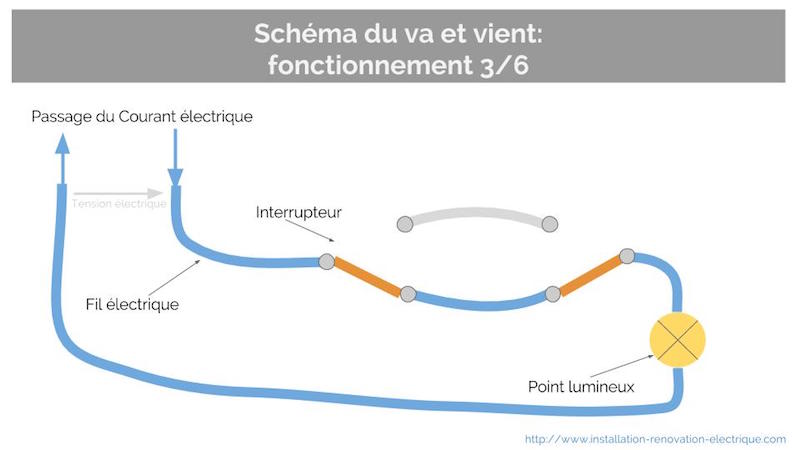 va et vient interrupteur circuit ferme