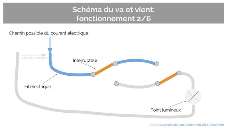 va et vient interrupteur circuit ouvert