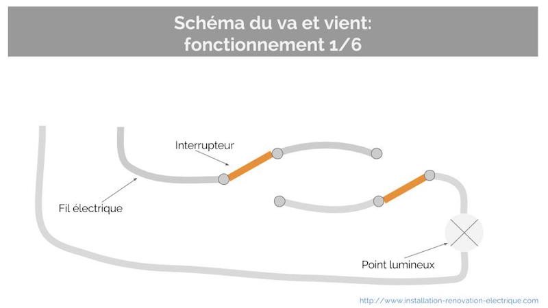 va-et-vient schéma électrique ouvert