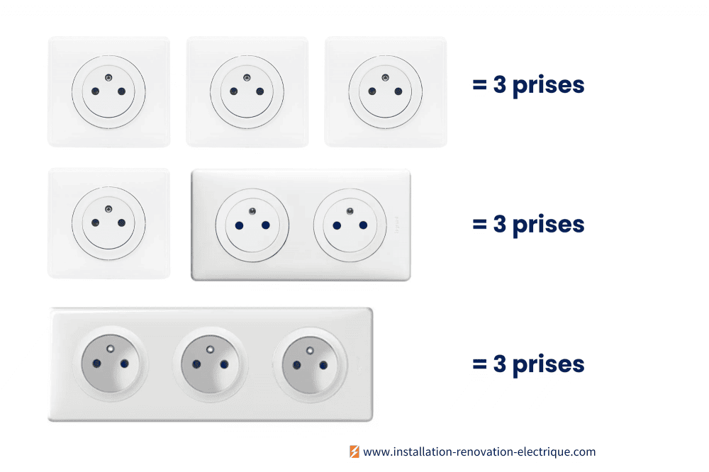 decompte 3 prises electriques 1,5mm² ou 2,5mm²