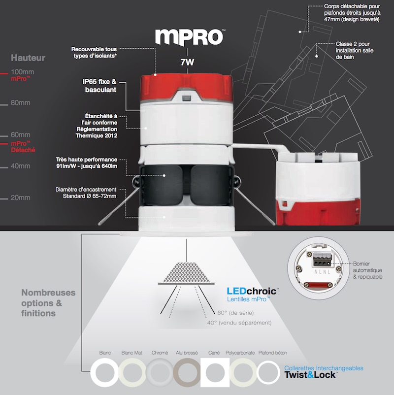 spot led mPro Aurora specifications techniques