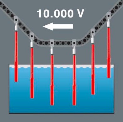 test isolement tournevis WERA