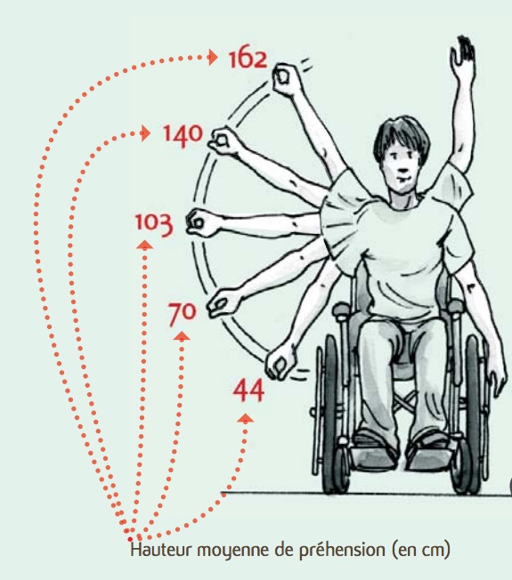 hauteur interrupteur PMR handicapés norme nfc 15-100