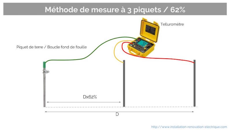 Mesureur de terre et résistivité DET4TD2 + jeu de piquets