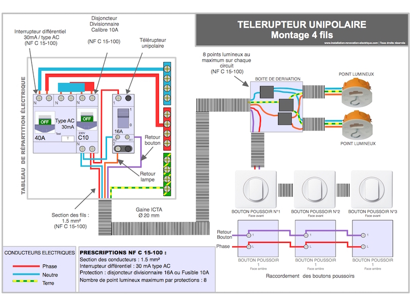 télérupteur cablage dans un tableau électrique