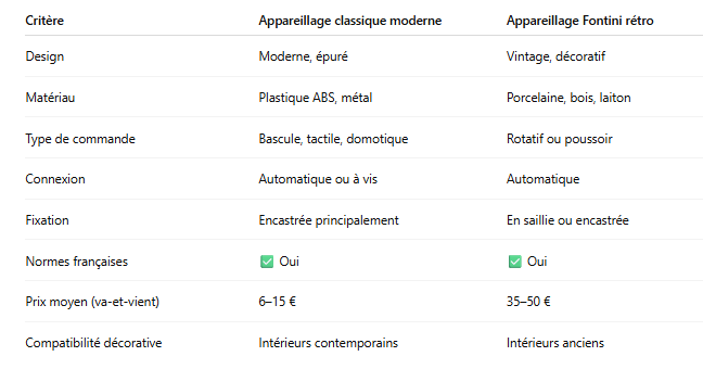 Comparatif-Fontini-vs-gamme-classique