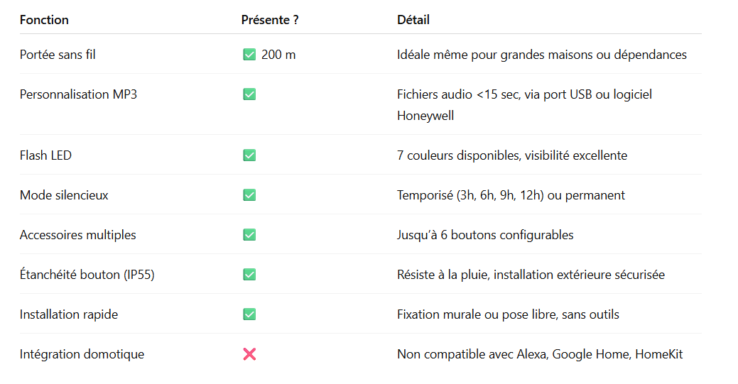 Resume-des-points-cles-Sonnette-Honeywell-DC917SGL