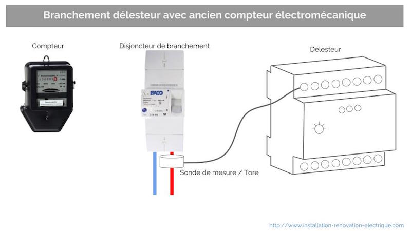 Branchement d'un délesteur électrique monophasé avec un tore de mesure