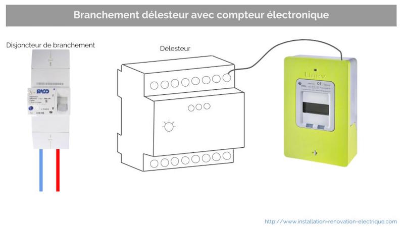 linky brancher un délesteur