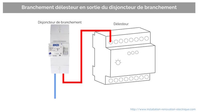 méthode de branchement d'un délesteur électrique