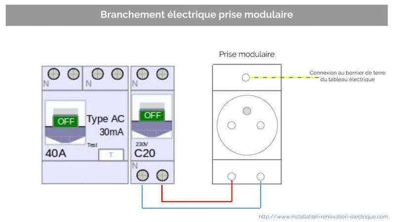 prise tableau électrique branchement