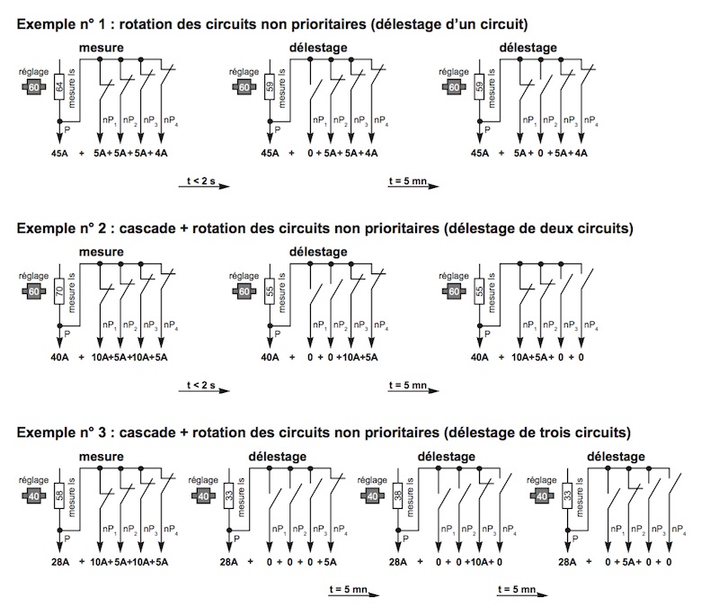 Comment configurer un délesteur électrique pour chauffage