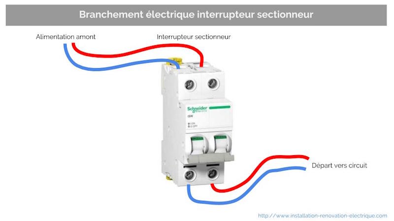 Interrupteur sectionneur