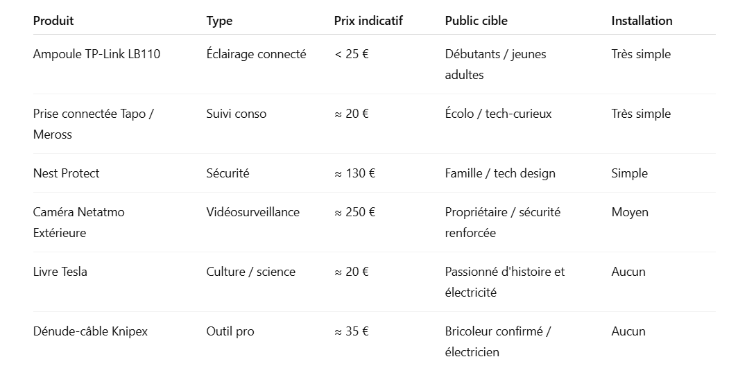 Comparatif-rapide-des-idees-cadeaux-selon-budget-et-profil
