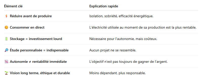 A-retenir-L-autoconsommation-electrique-Peut-on-devenir-autonome-en-electricite