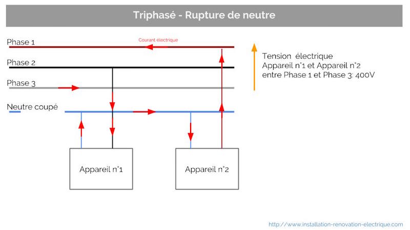 schéma électrique rupture de neutre