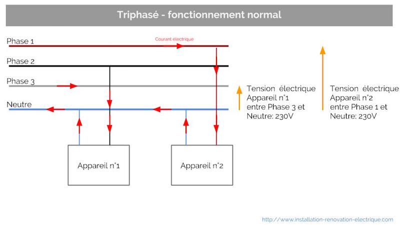 Schéma explication rupture de neutre