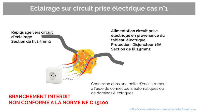 éclairage sur un circuit de prise électrique