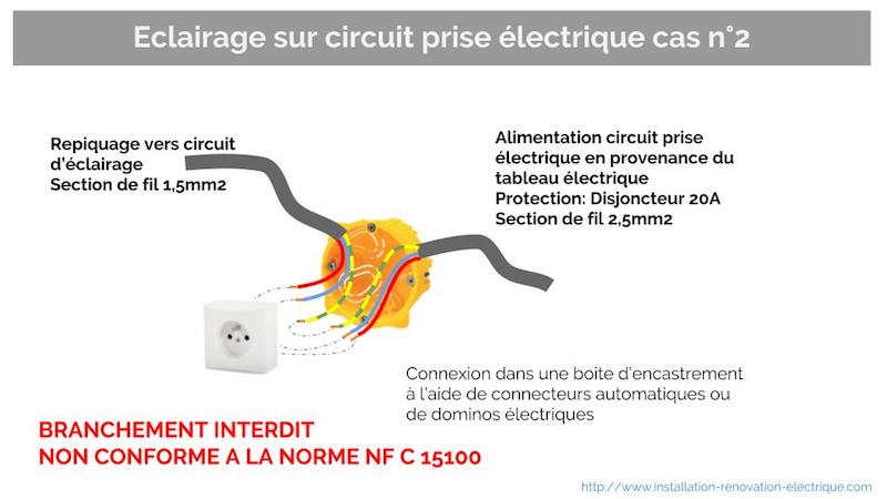 Norme et connexion éclairage sur un circuit de prise électrique