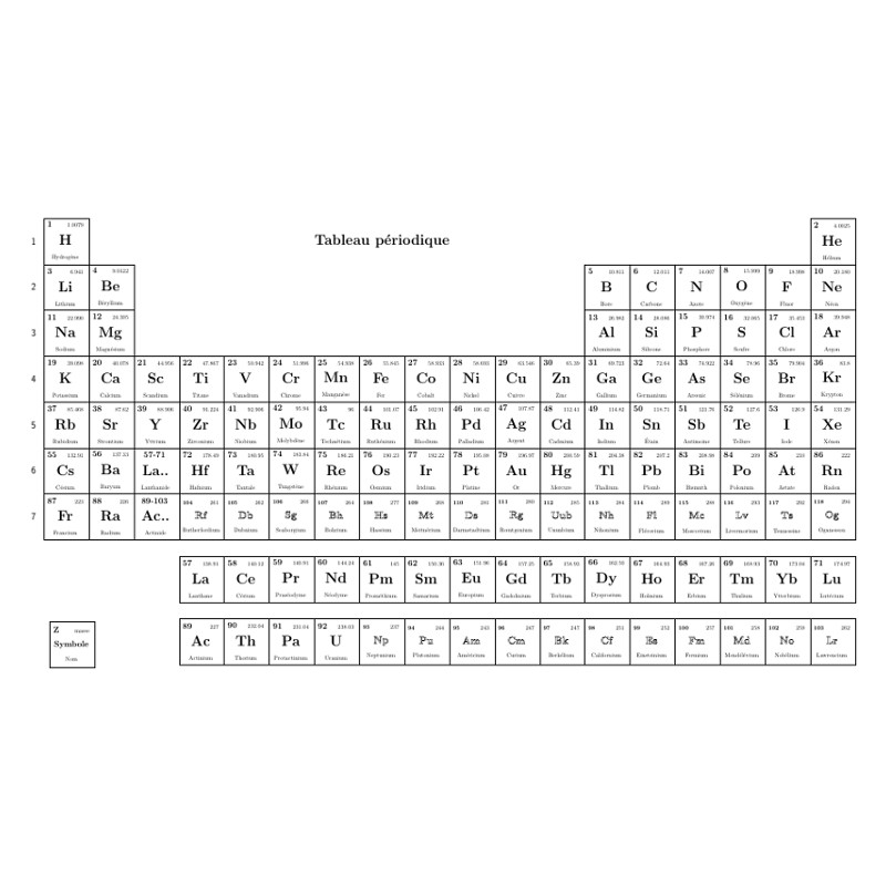 table périodique électrons