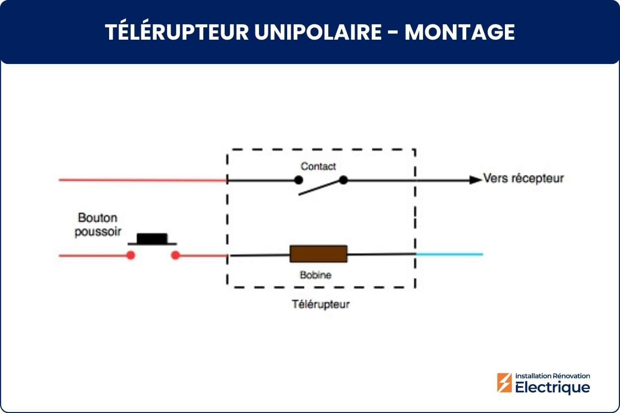 Schéma de montage du télérupteur unipolaire