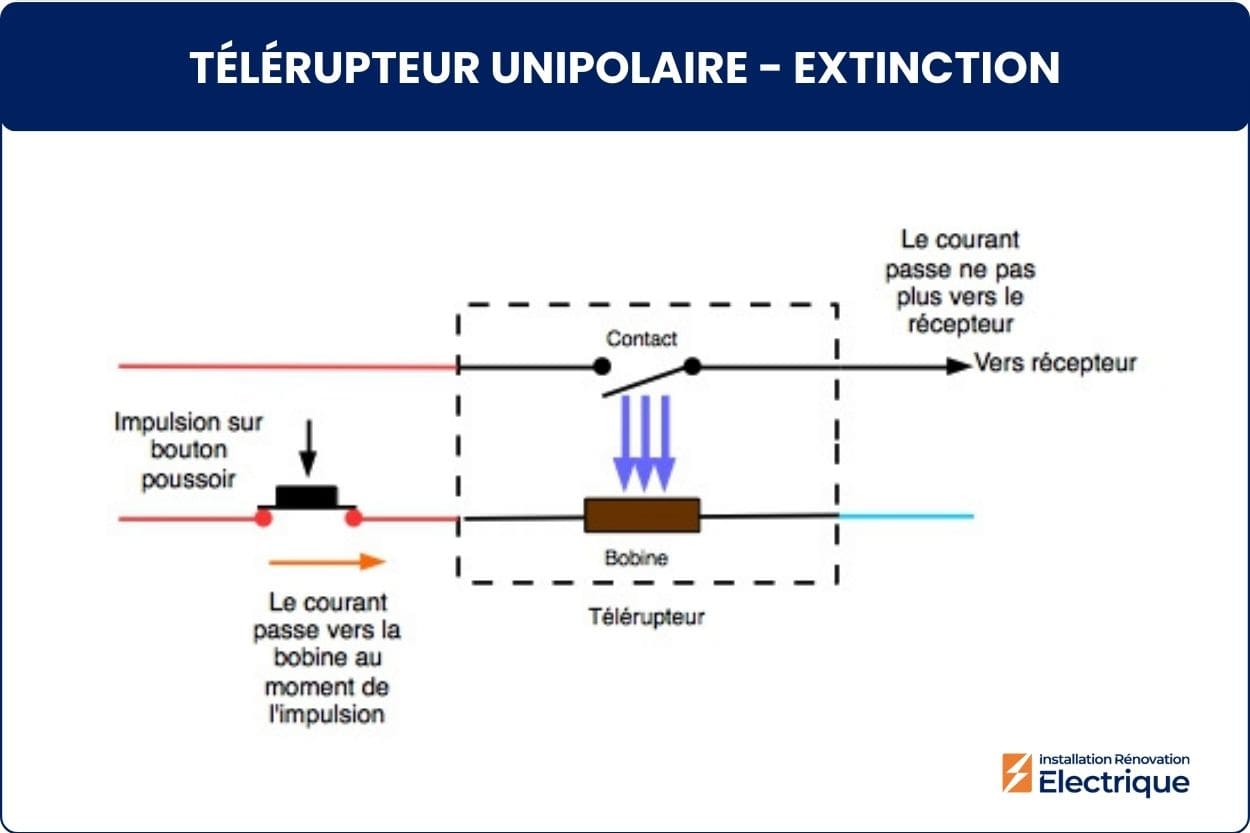 Schéma du télérupteur unipolaire - extinction