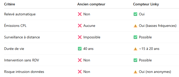 Comparatif-Linky-vs-Ancien-compteur
