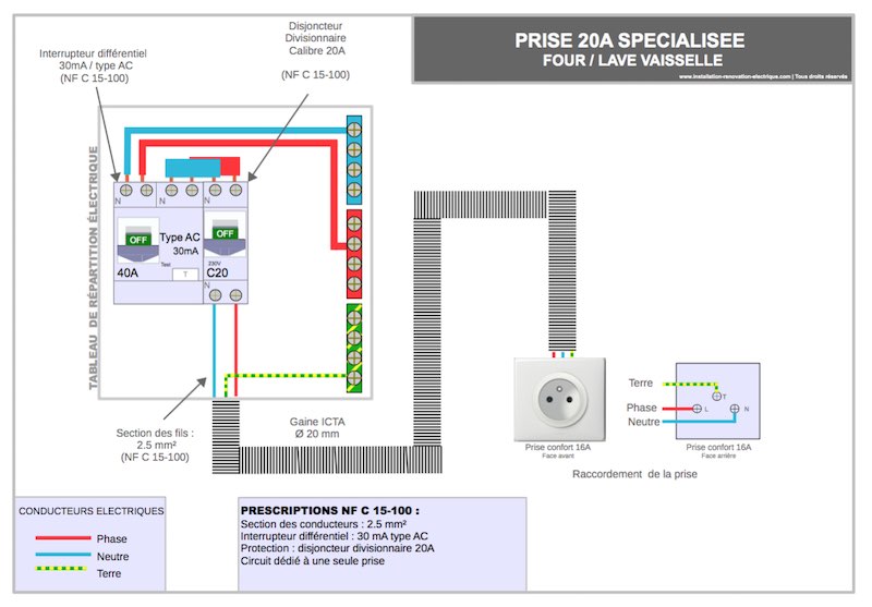 circuit 20A frigo congélateur