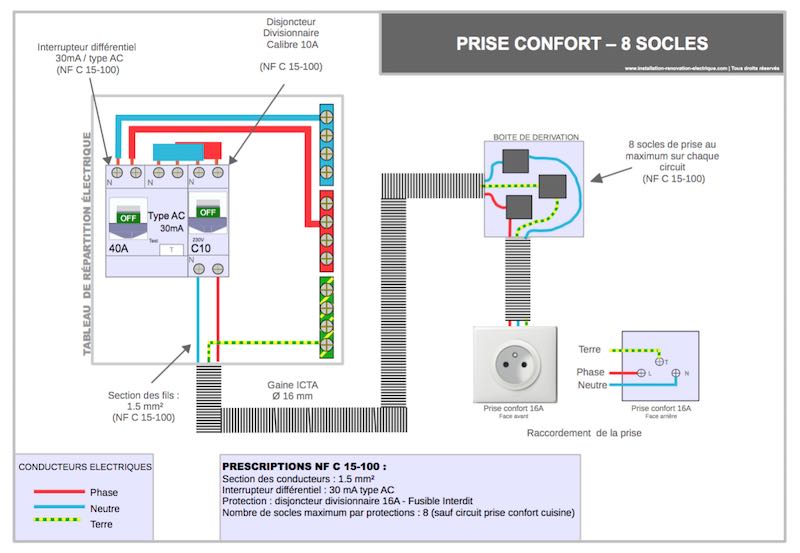 Schéma électrique frigo