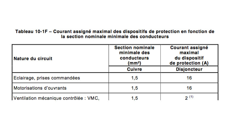 brancher un Circuit d'éclairage avec du fil électrique de section 2,5mm2? Circuit d'éclairage, norme NF C 15-100