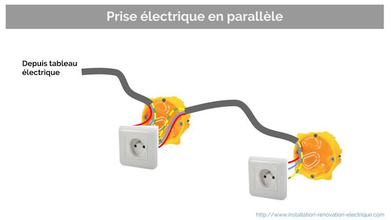 mise en dérivation de prises électriques