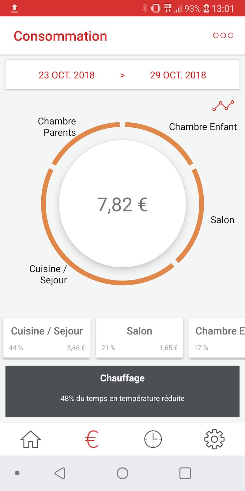 résultat de consommation de radiateurs électriques connectés