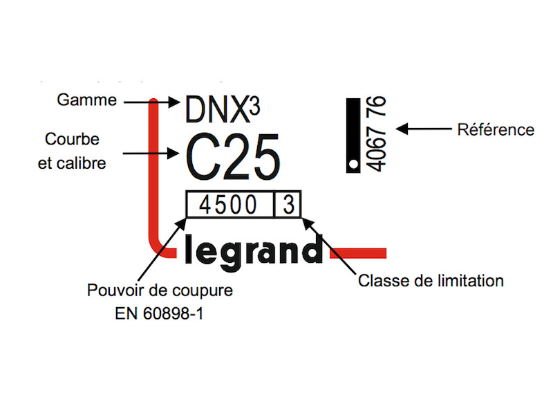 Savoir lire les informations sur un disjoncteur