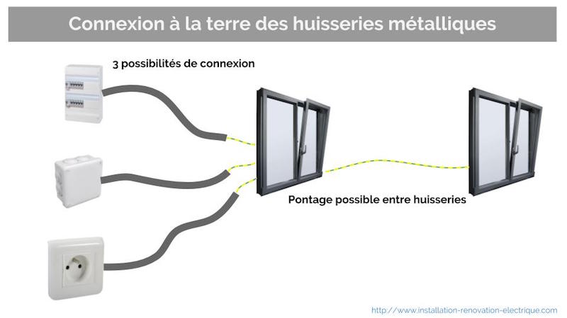 schéma électrique explication branchement à la terre des huisseries