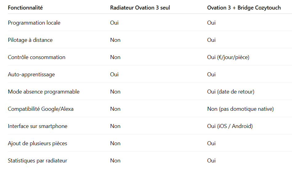 Tableau-comparatif