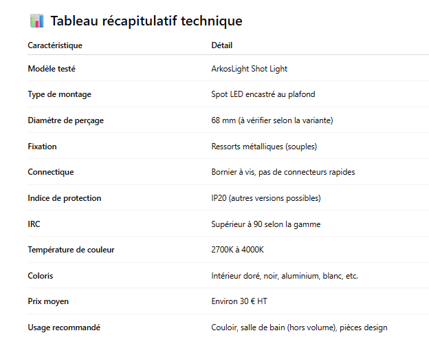 tableau-recapitulatif-technique-Spot-Shot-Light-dArkosLight