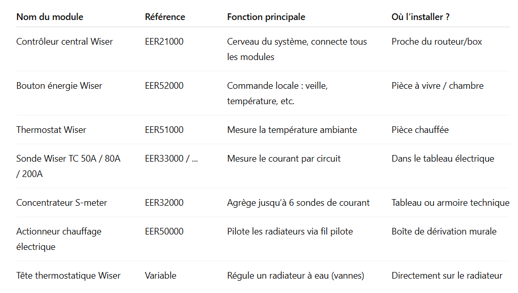 Tableau-comparatif Wiser vs KNX