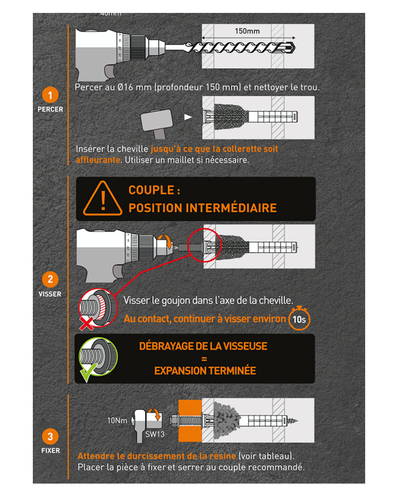 Spit Easymix fonctionnement