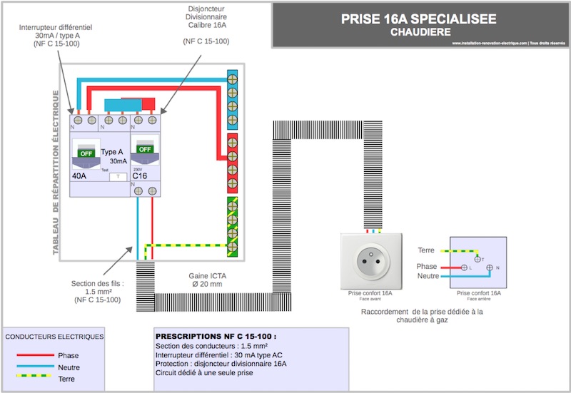 ligne électrique spécialisée branchement de la chaudière