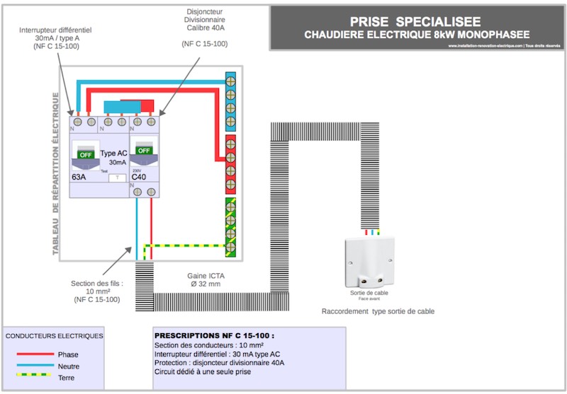 Branchement électrique de la chaudière 8kW électrique